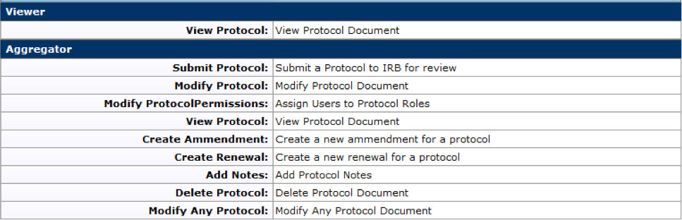 Assigned Roles 2